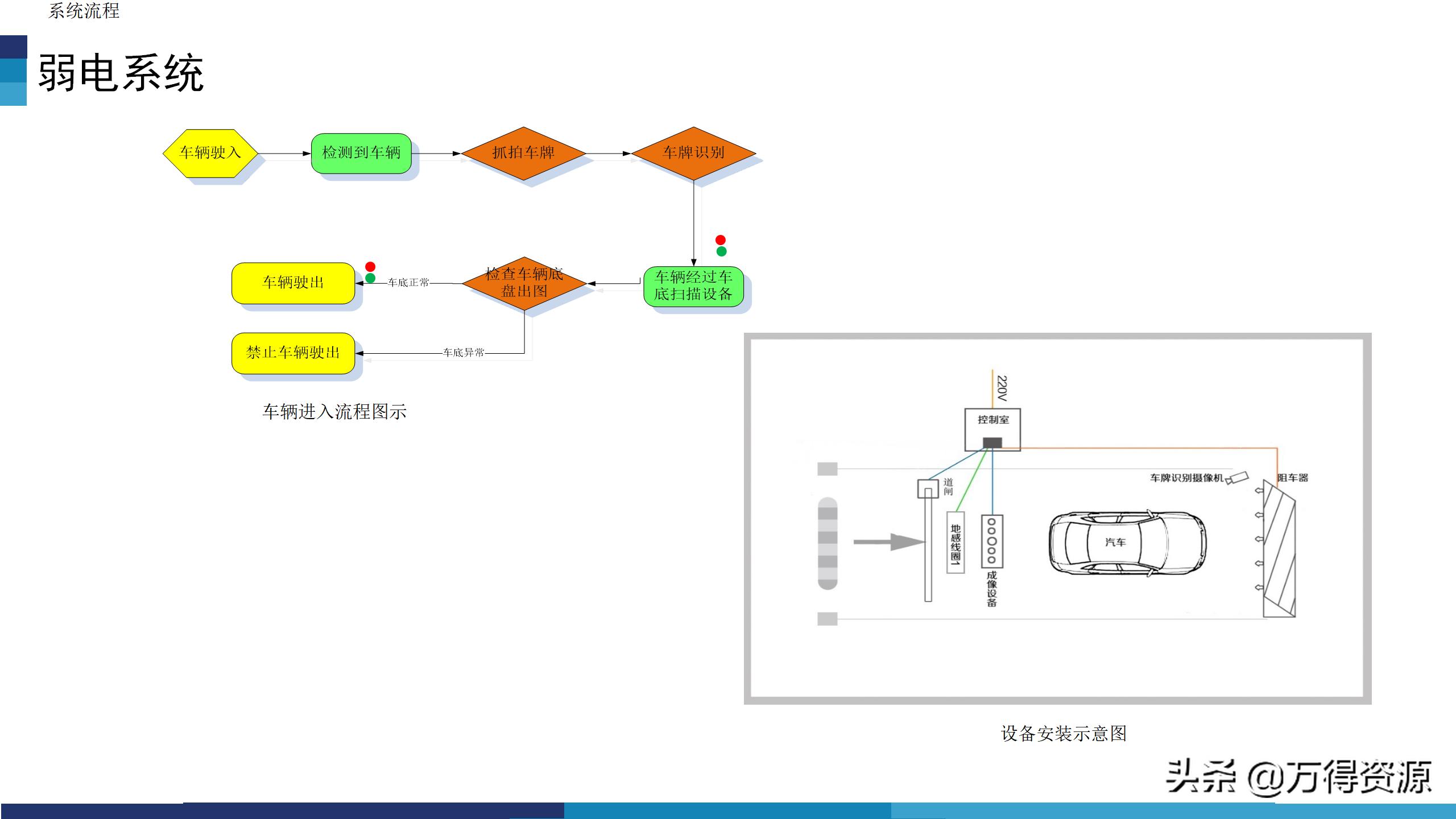 华为模块化数据中心机房解决方案,数据中心机房建设工程方案