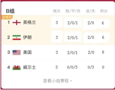 2023世界杯小组赛晋级规则,2022世界杯赛晋级规则