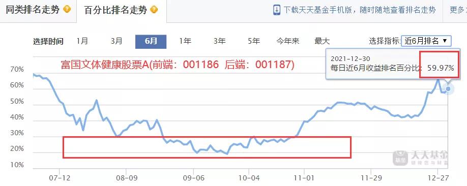 最高收益537%近三年最牛基金top20,近三年收益排名前十的基金