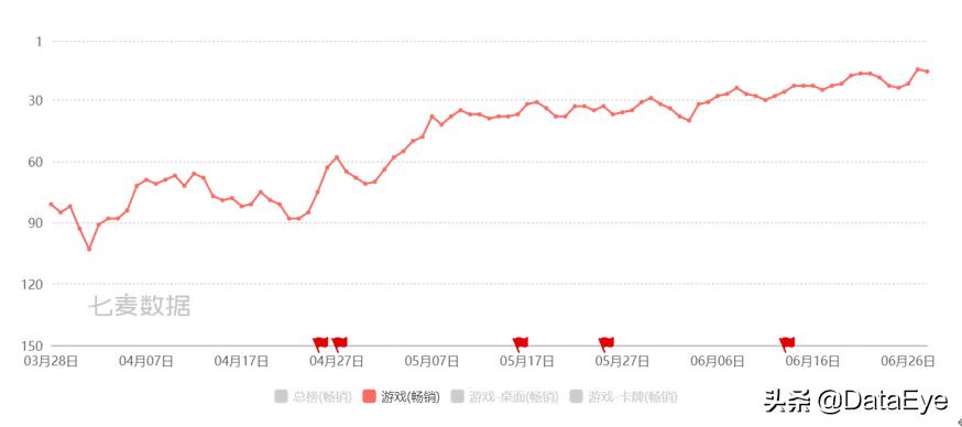 年中研判：网易三七在列！下半年最值得期待游戏公司，或只有4家