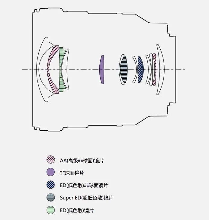 索尼fe16-35f4镜头,索尼fepz16-35mmf4g镜头
