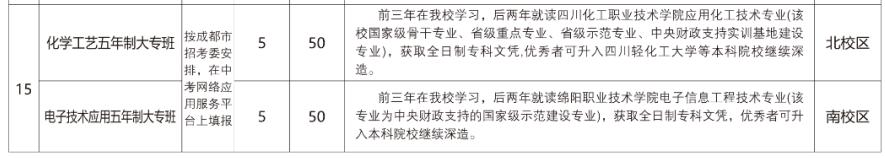 中职高职怎么选择,中职升学五年贯通培养