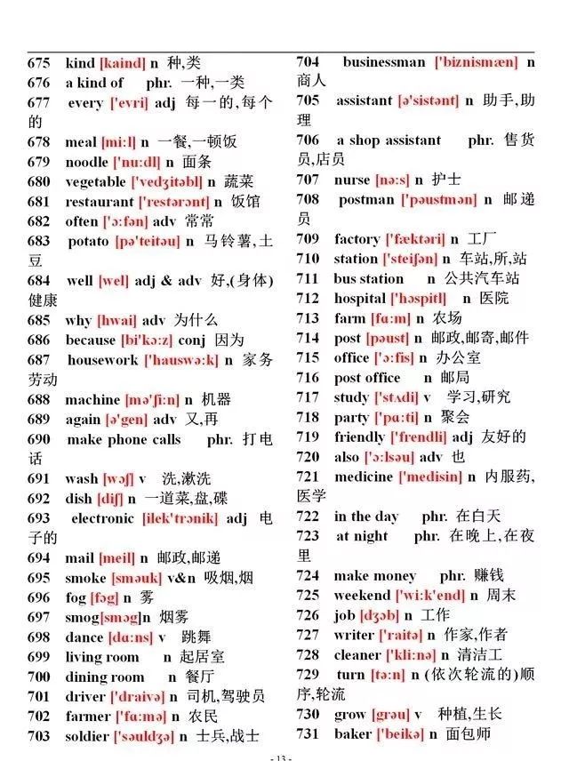 初中英语1600个单词速记表附音标,英语单词大全10000个带音标
