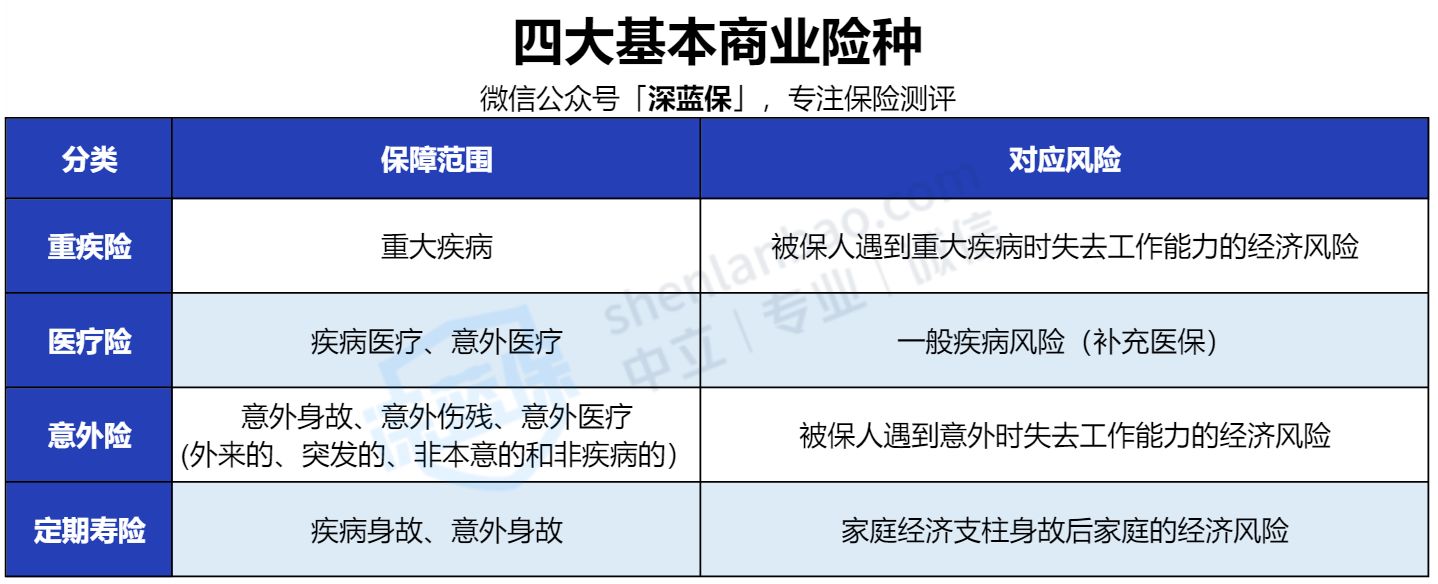 没有工作社保该不该交呢,没有缴社保怎么养老