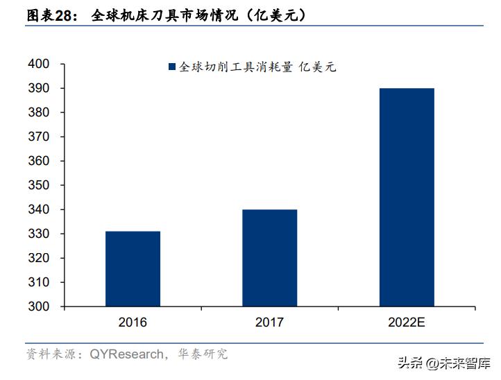 刀具行业现状及发展趋势,刀具行业深度