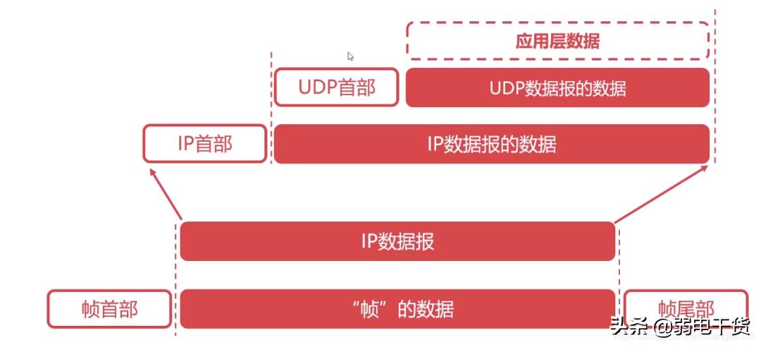 弱电网络入门基础知识大全,弱电网络设备基础知识从零开始