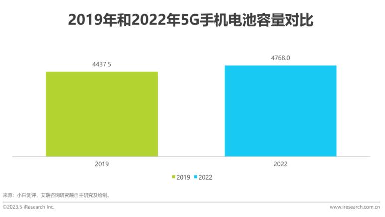 2023年中国共享充电宝行业研究报告