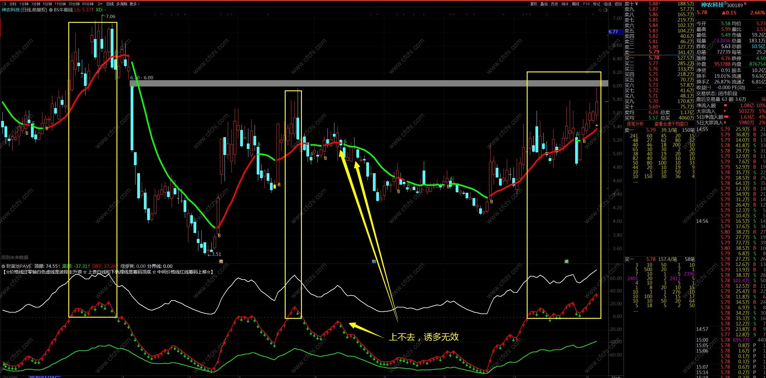 筹码分析炒股,日线筹码分析方法