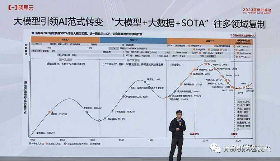 阿里“通义”大模型,阿里通义大模型开源