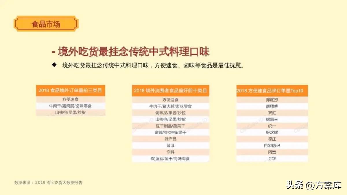 萨啦咪品牌淘系内容营销方案【快消零食】