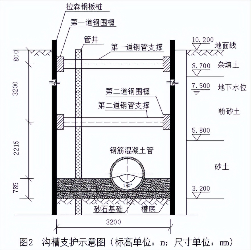 2020一级建造师实务市政工程答案,一级建造师市政工程管理实务