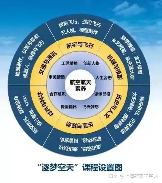 赶超四校,这个区的教育资源开挂了!