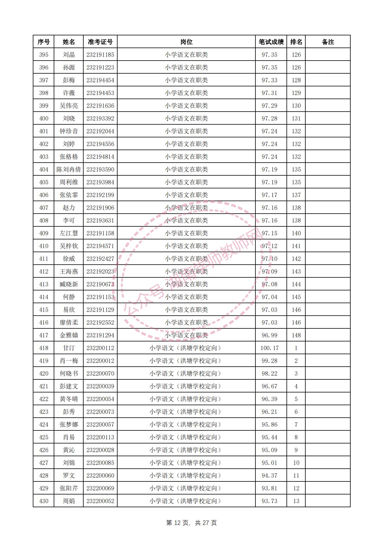 长沙望城区教师招聘资格审查,长沙雨花区教师招聘成绩查询