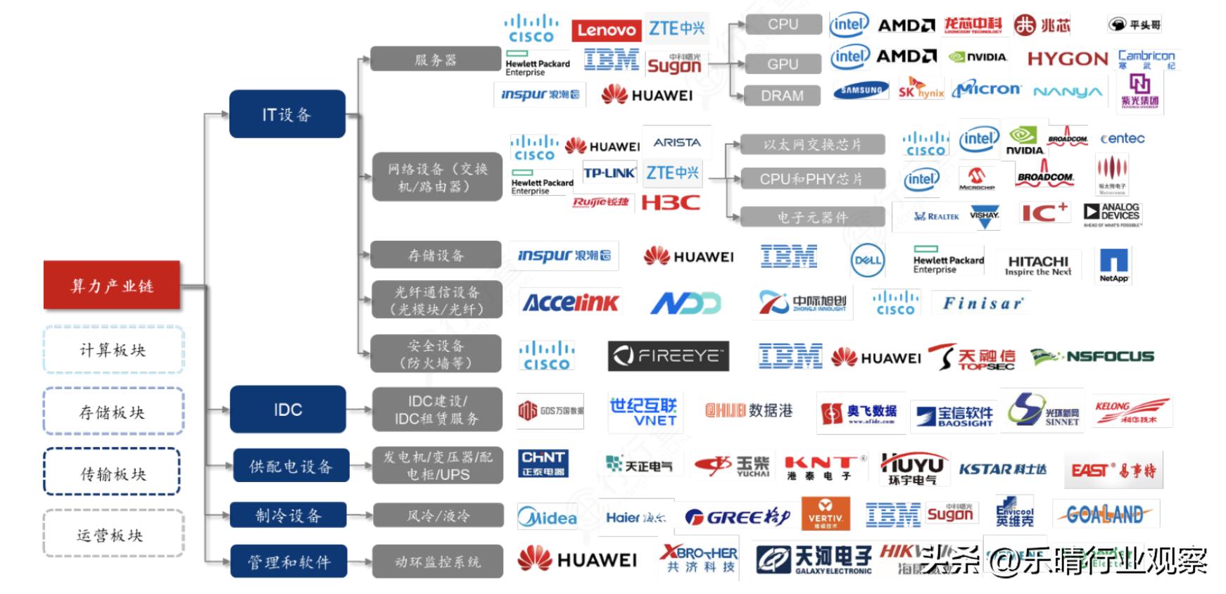 最正宗的算力租赁龙头,算力租赁概念龙头股