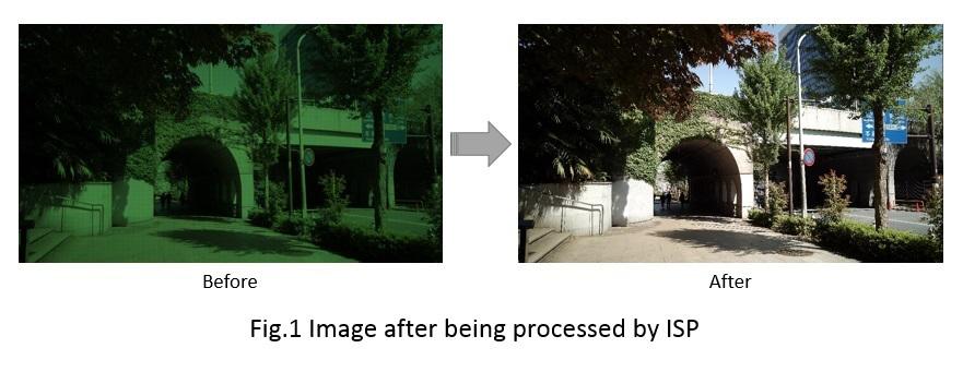 isp图像处理芯片指标有哪些要求,isp图像信号处理是什么