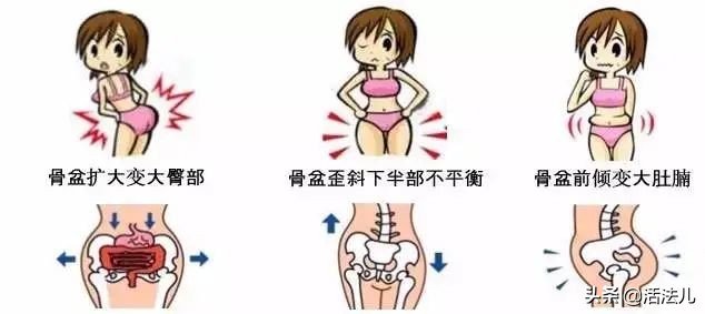 立夏后感觉身体很容易累,立夏身上一直疼是怎么回事