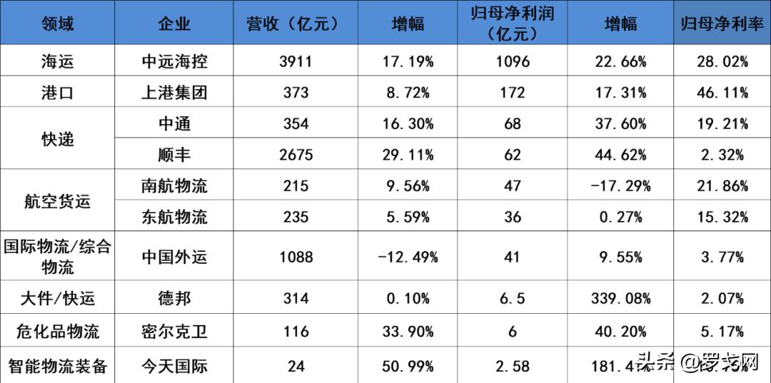 中国最赚钱的物流公司,中国最赚钱的物流公司是哪家
