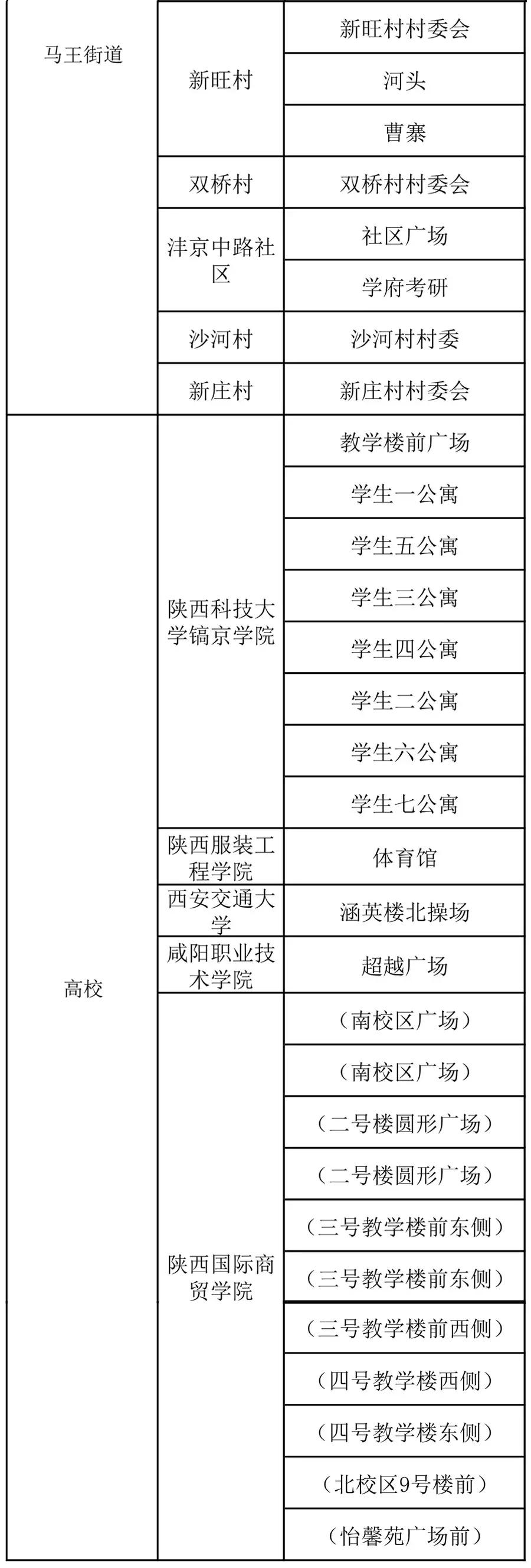 最新西安哪些地方核酸检测,西安其他区域核酸检测通知及时间