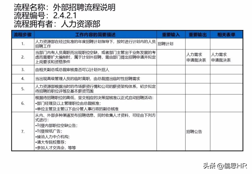 人力资源sop标准化操作流程范例,人力资源管理实操从入门到精通ppt