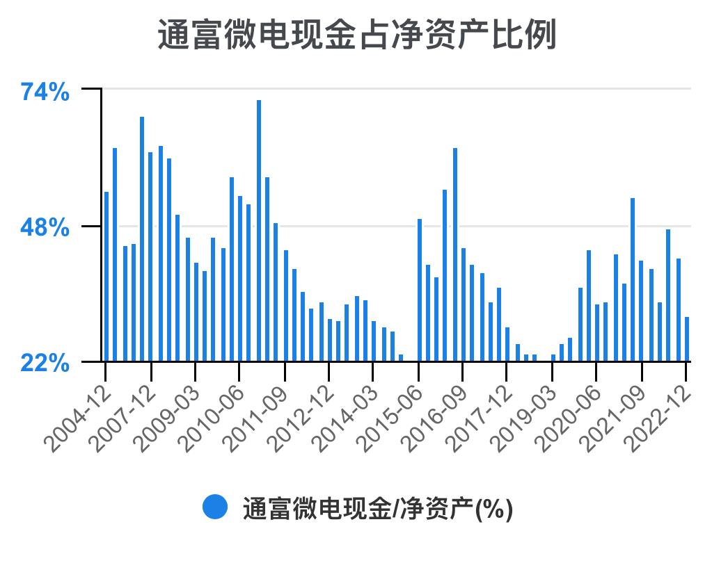通富微电2024年中报预估,通富微电盈利能力和成长性分析