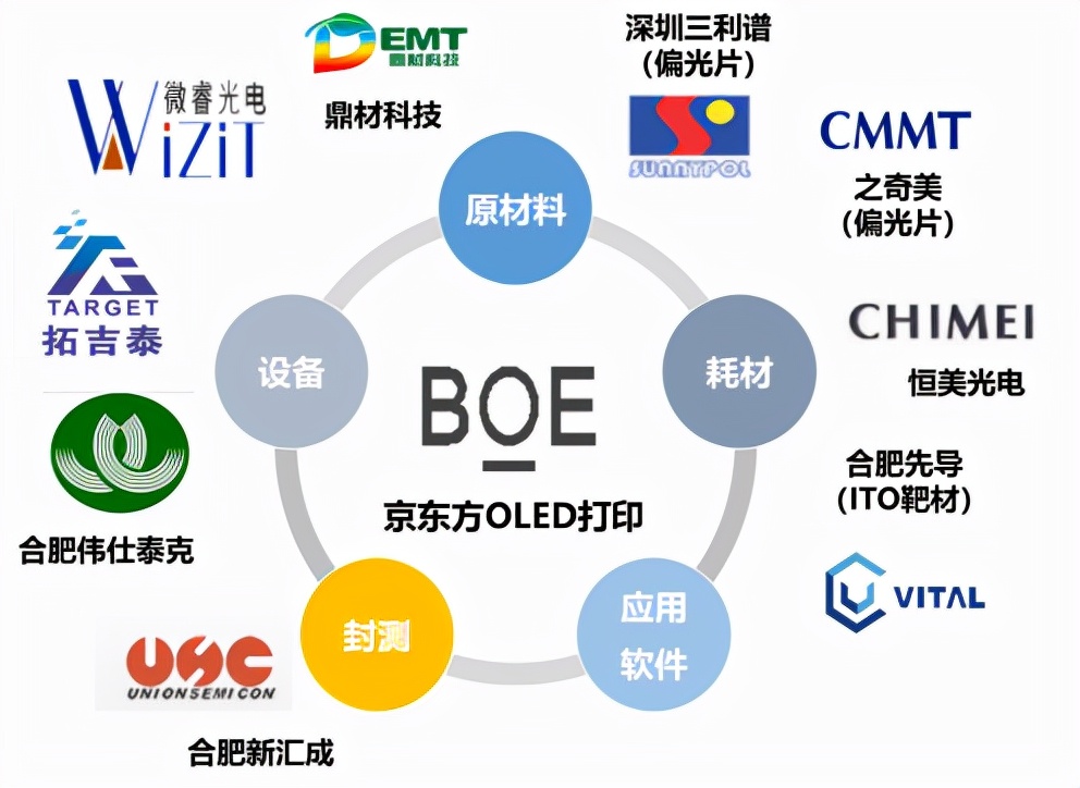 赋能产业升级助力区域发展—合肥产投集团股权投资模式研究（下）