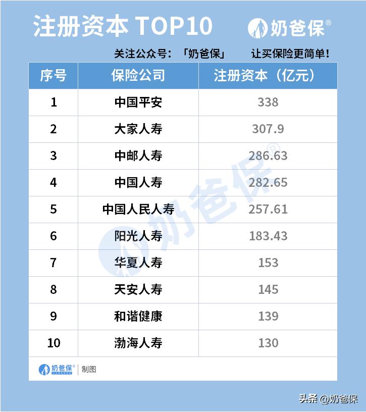 邮保一生2.0哪里买,邮保一生终身寿险好吗