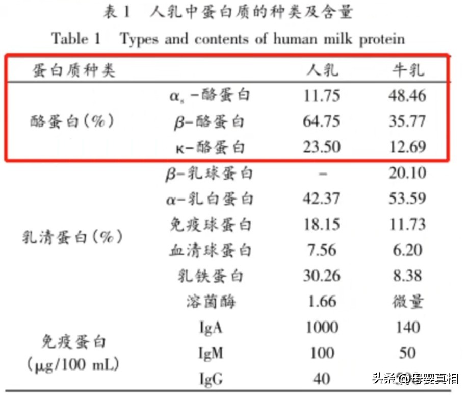 奶粉a2是个什么玩意,奶粉基础知识卖点的培训