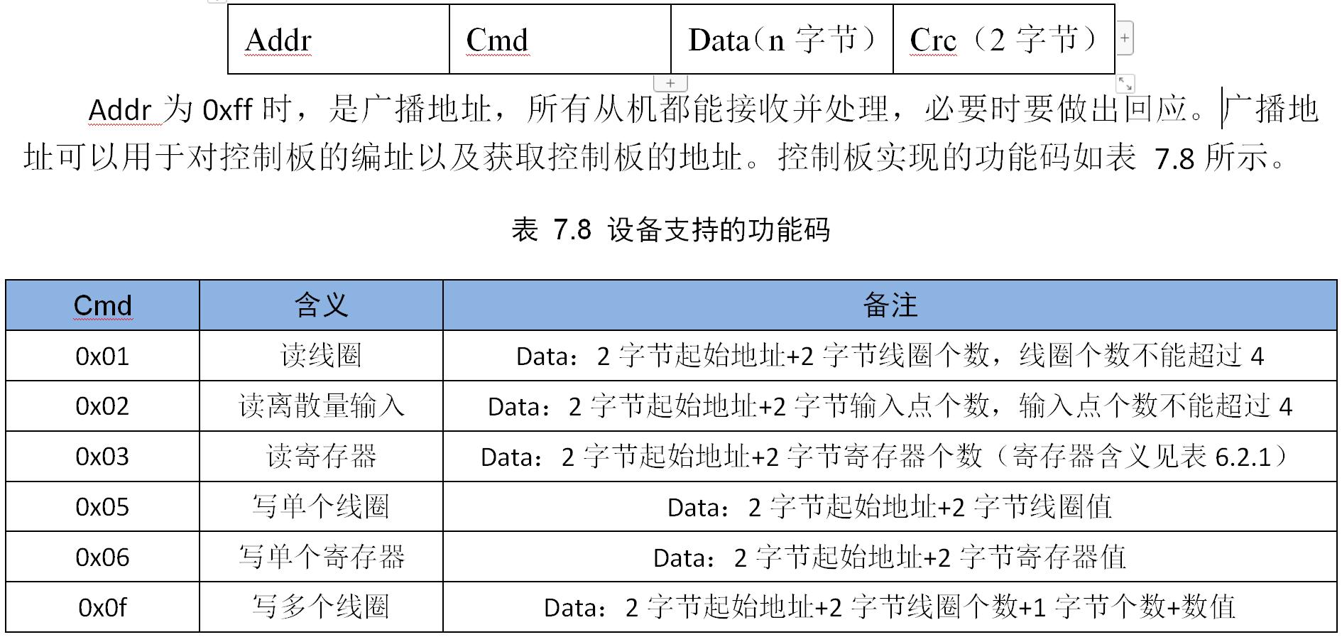 智嵌物联2路网络继电器控制器使用方法