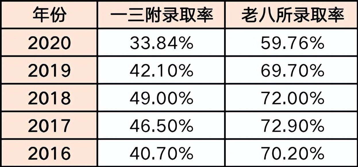 福州私立摇号学校,摇中民办小学费用