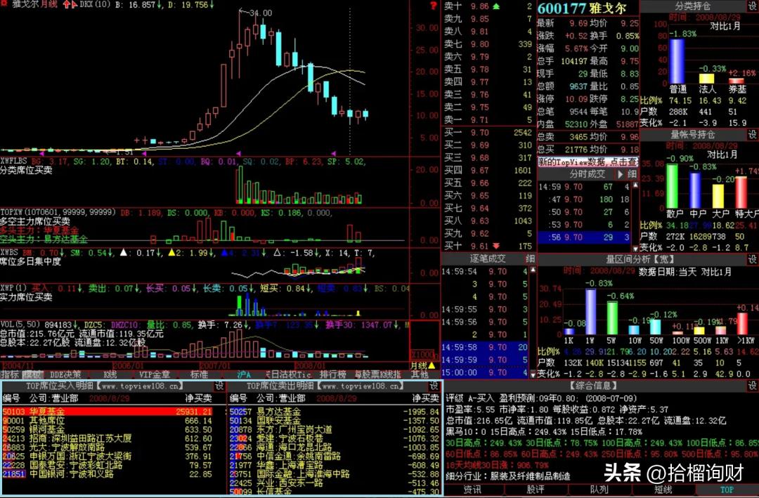 到底每天谁在砸盘,股票到底谁在砸盘