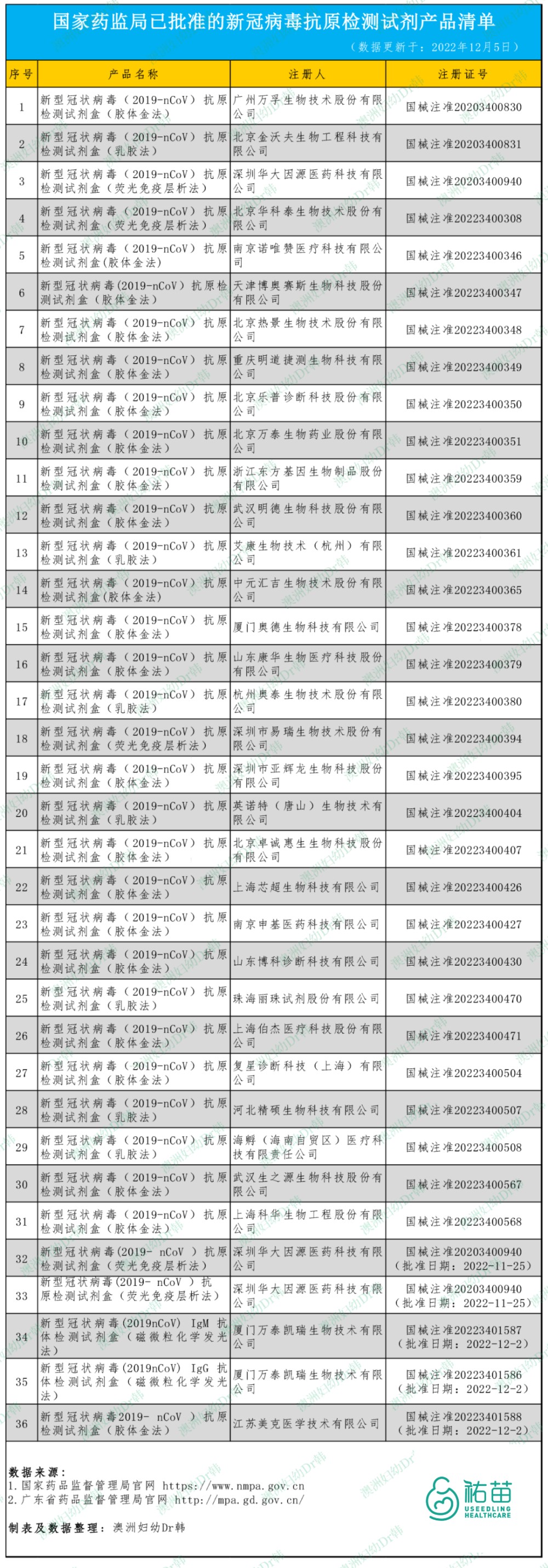 抗原试剂盒怎么样才能买到,新冠抗原检测试剂盒品牌