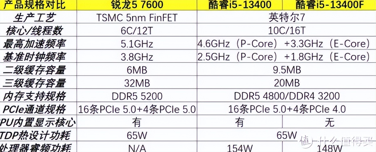 懂行的人建议买惠普还是联想电脑,联想笔记本thinkbook16+值得入手吗