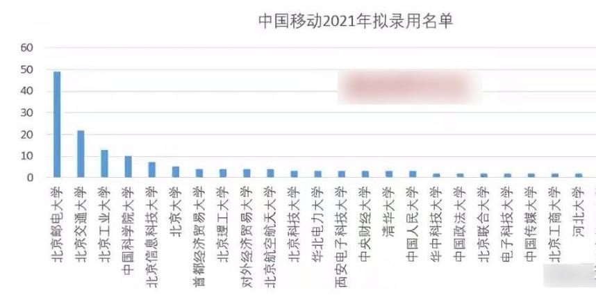 南京邮电大学计算机专业选哪个好,计算机专业北邮和南科大怎么选
