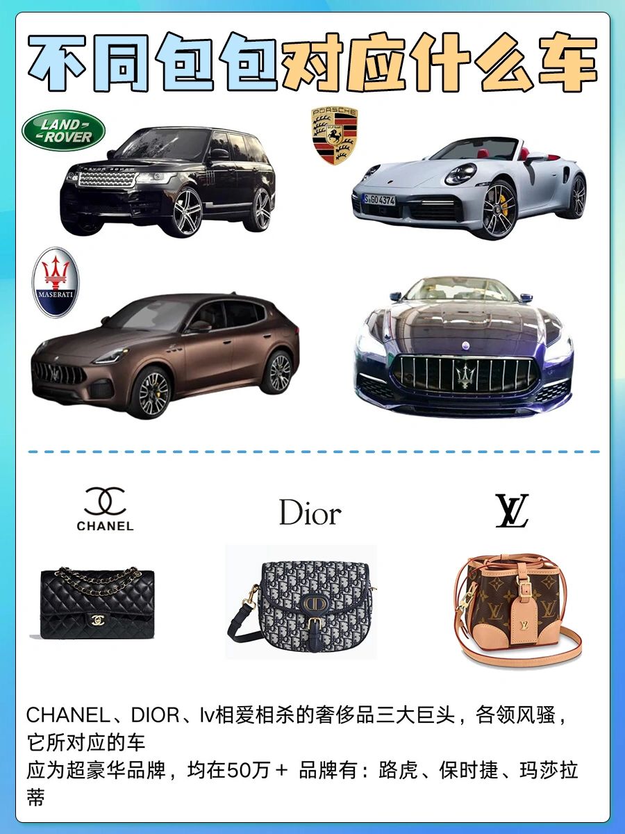 涓嶅悓鐨勮溅瀵瑰簲鍖呭寘,鍖呭寘瀵瑰簲鐨勮溅