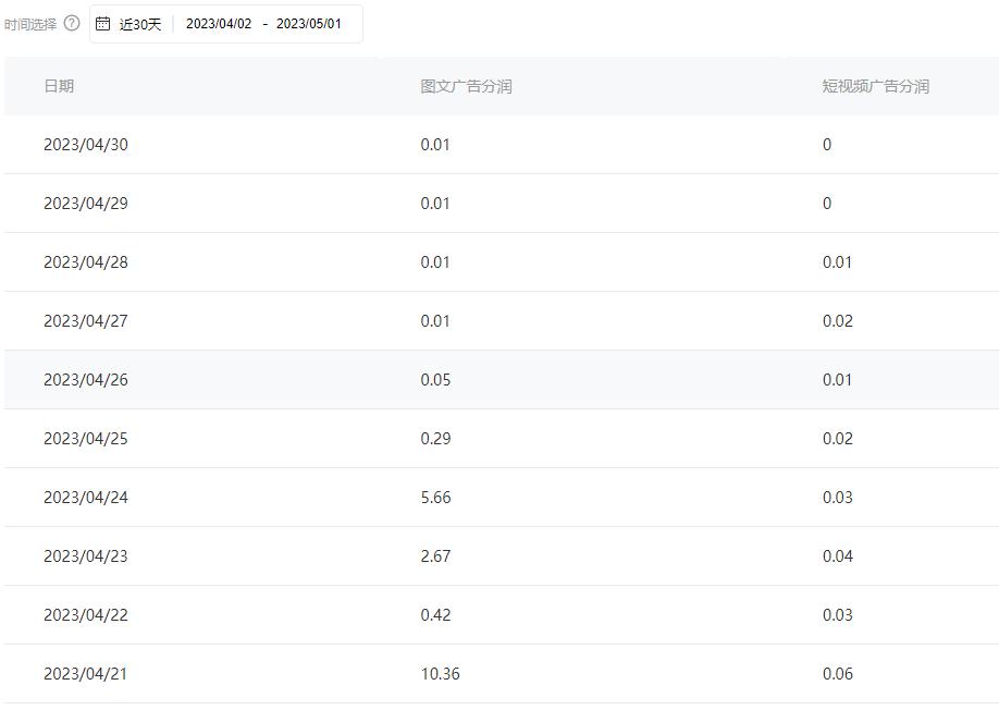 4月收益760元，我也是新手，希望我的坚持能给大家带来一些帮助