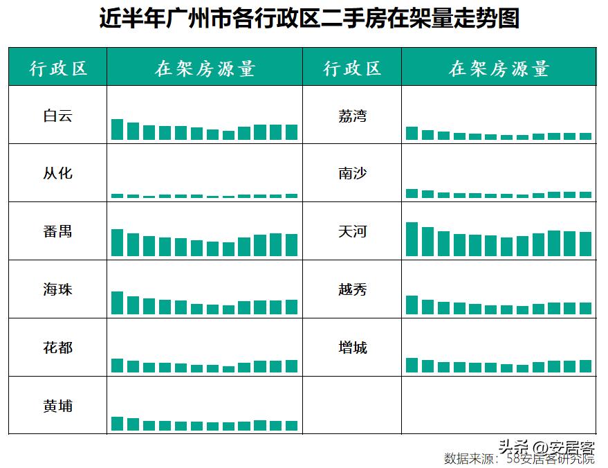 一线城市二手房6月成交量,三线城市二手房5年内的趋势