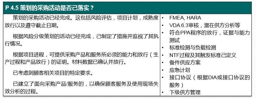vda6.32023版跟2016版的区别,vda6.32023版有审核过程吗