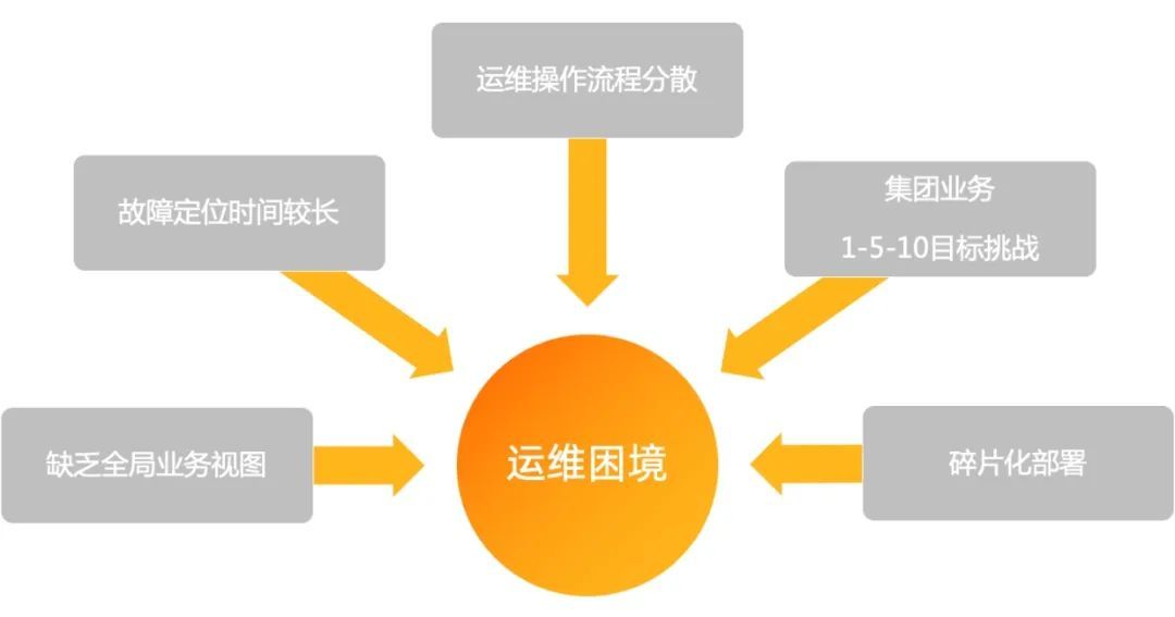 阿里云更换dns服务器,阿里云dns服务器解析