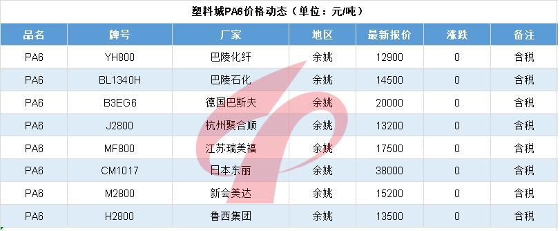 塑料行情6.5|崩溃！暴跌1000元！PA惨不忍睹！PC、POM连跌