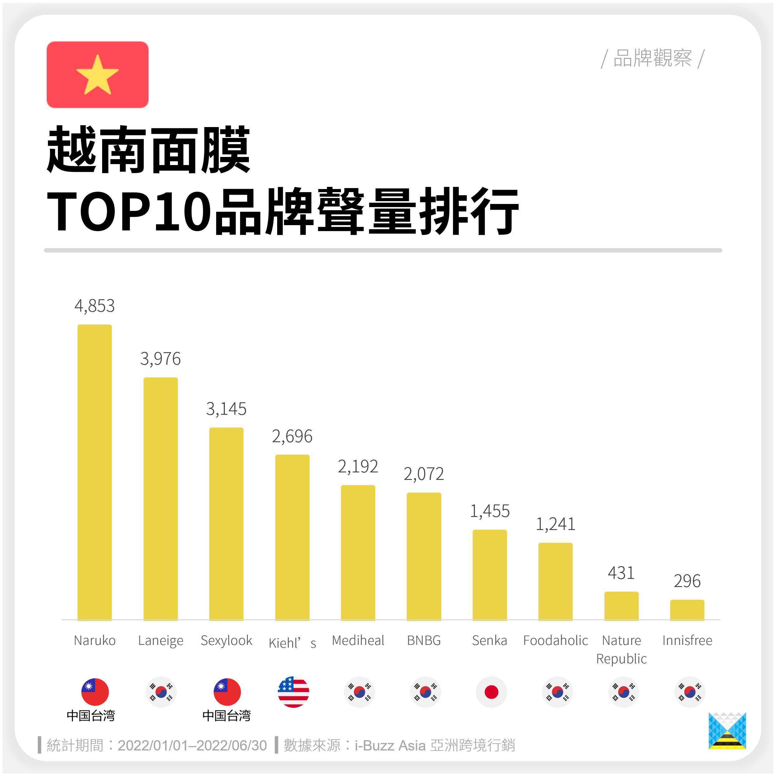 越南酸奶面膜,越南芽庄面膜