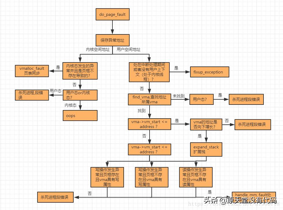 linux内核如何屏蔽中断,linux内核死锁解决