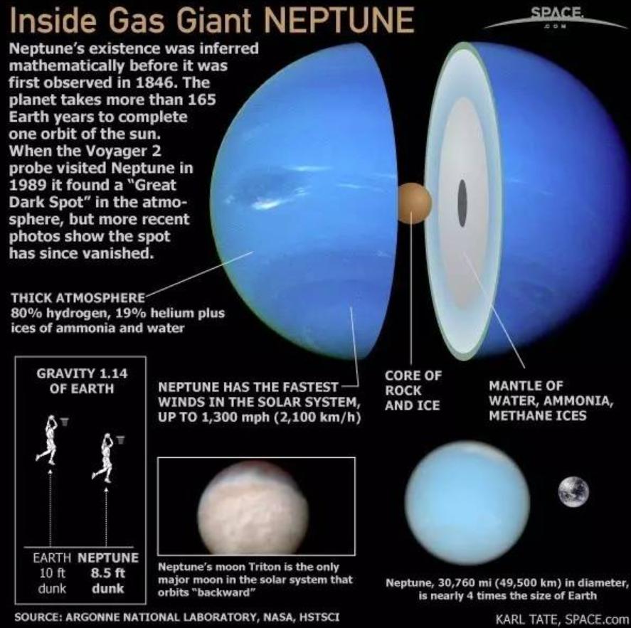 风速最高能达到多少每小时,海王星风暴风速