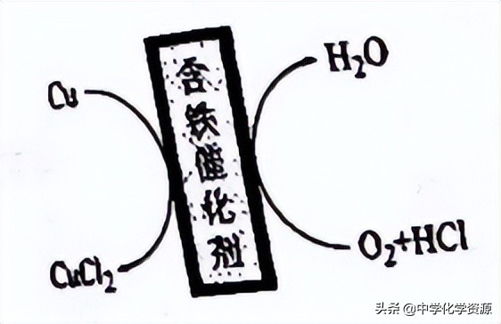 广州初中学业水平化学试卷答案,广州市2022年化学中考试卷