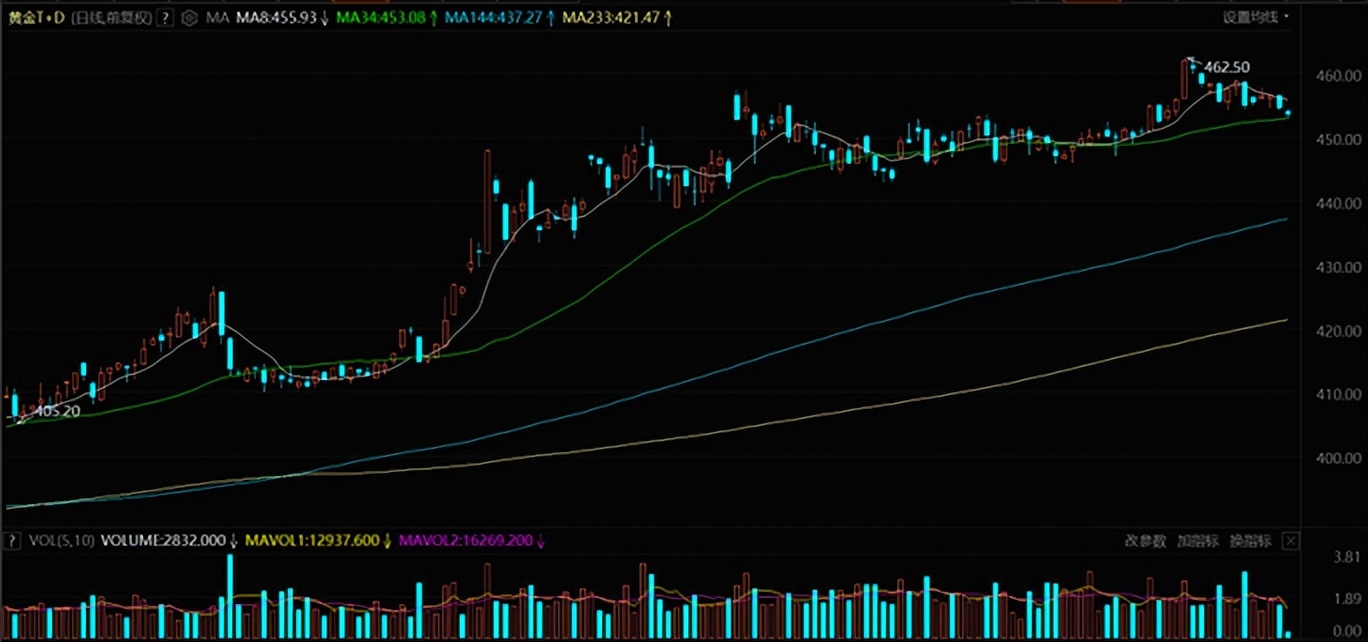 香港2024年1月6号金价,香港1月金价