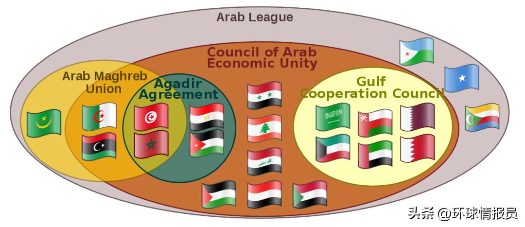 阿拉伯“战国时代”:阿拉伯世界22国中,谁有资格当“老大哥”?