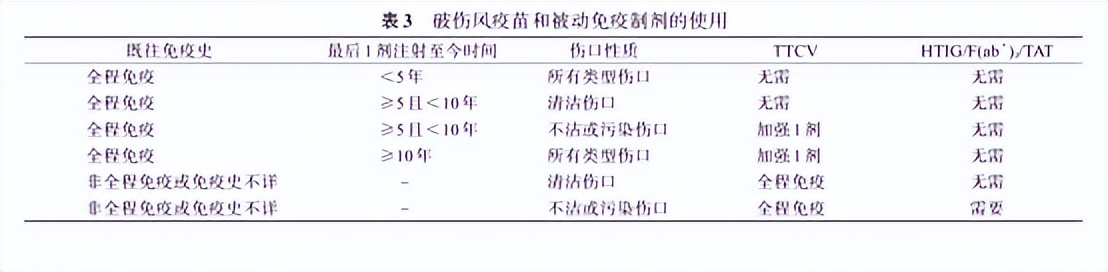 小孩被打要不要打破伤风,什么情况孩子打破伤风