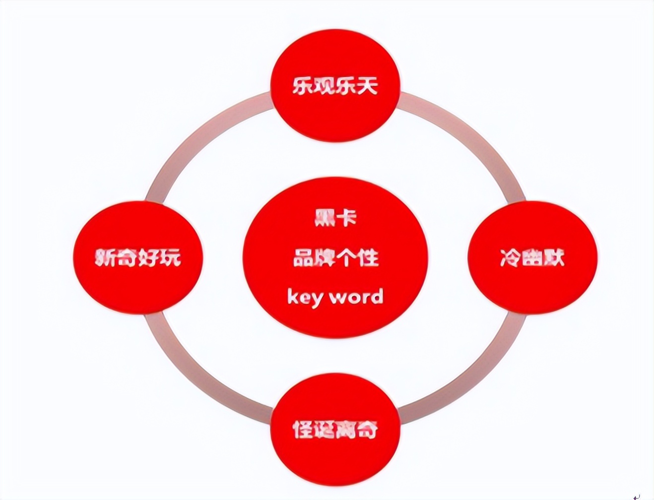 广州年轻派协助黑卡饮料，用创意引爆销售，引爆6小时能量