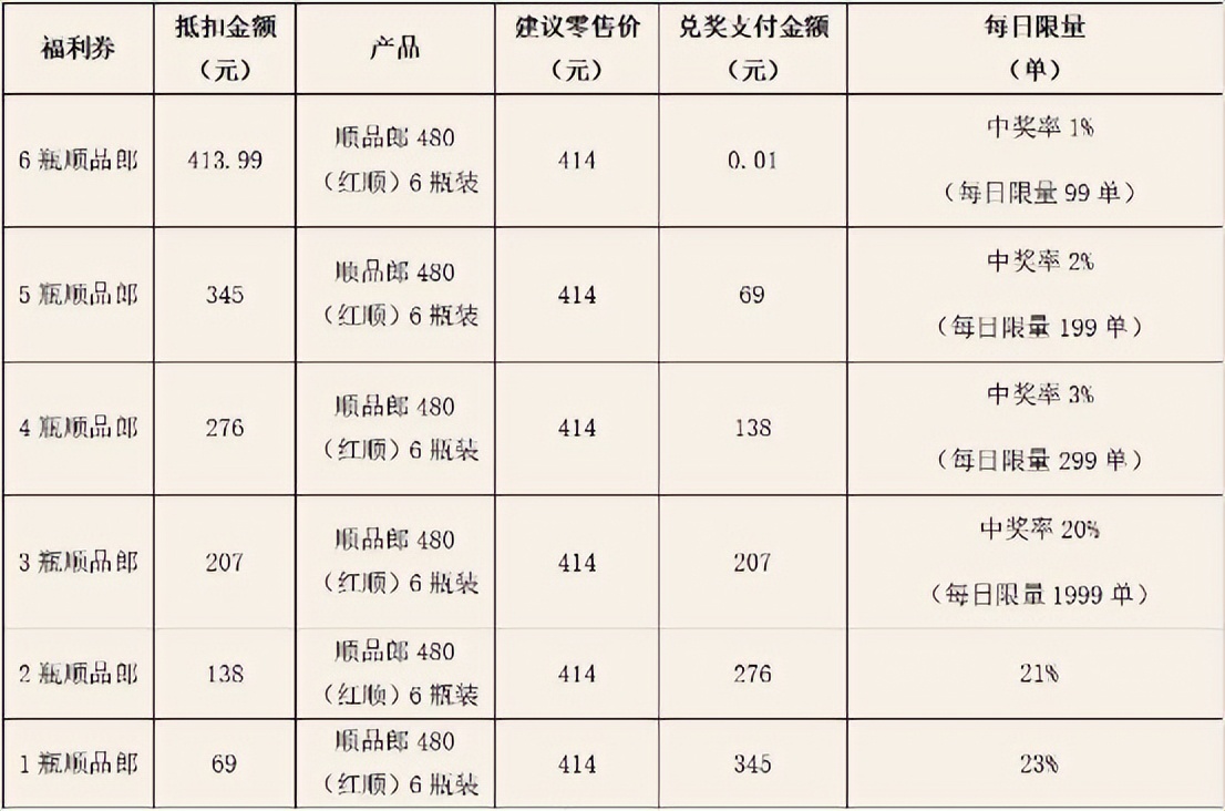 寻味顺品郎抽奖,寻味顺德盐油蒸和顺鱼拿金奖