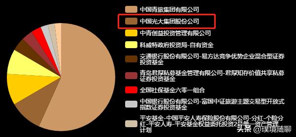 躺枪的央企中青旅,被中青旅实业碰瓷,心里苦啊