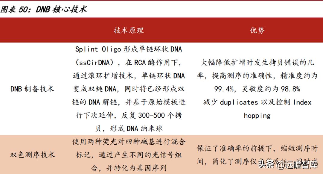 华大智造测序,美国华大智造基因测序